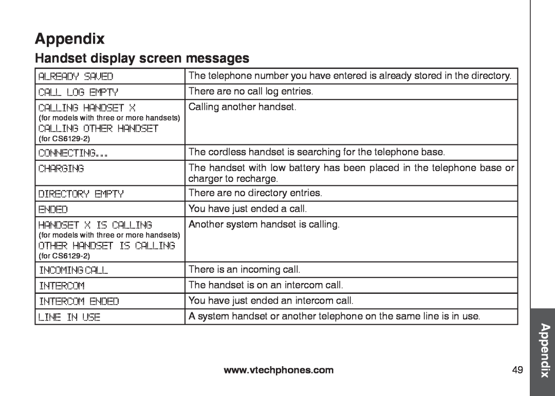 VTech CS6129-2, CS6129-32, CS6128-31, CS6129-52, CS6129-41, CS6129-54, CS6129-31 Appendix, Handset display screen messages 