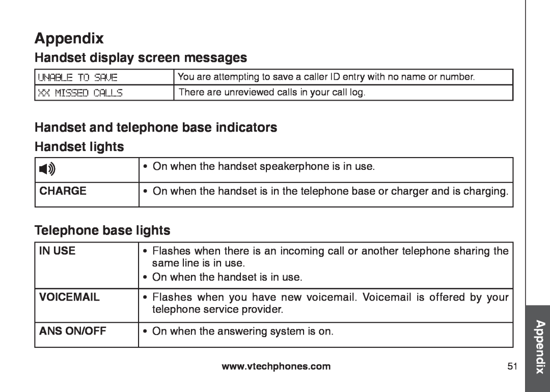 VTech CS6129-41, CS6129-32, CS6128-31 Handset and telephone base indicators Handset lights, Telephone base lights, Appendix 