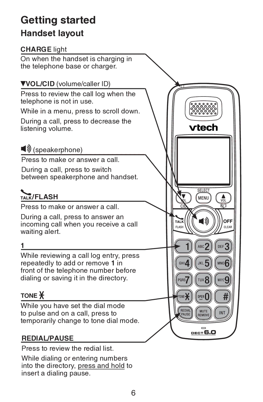 VTech CS6309 user manual Handset layout, Flash 