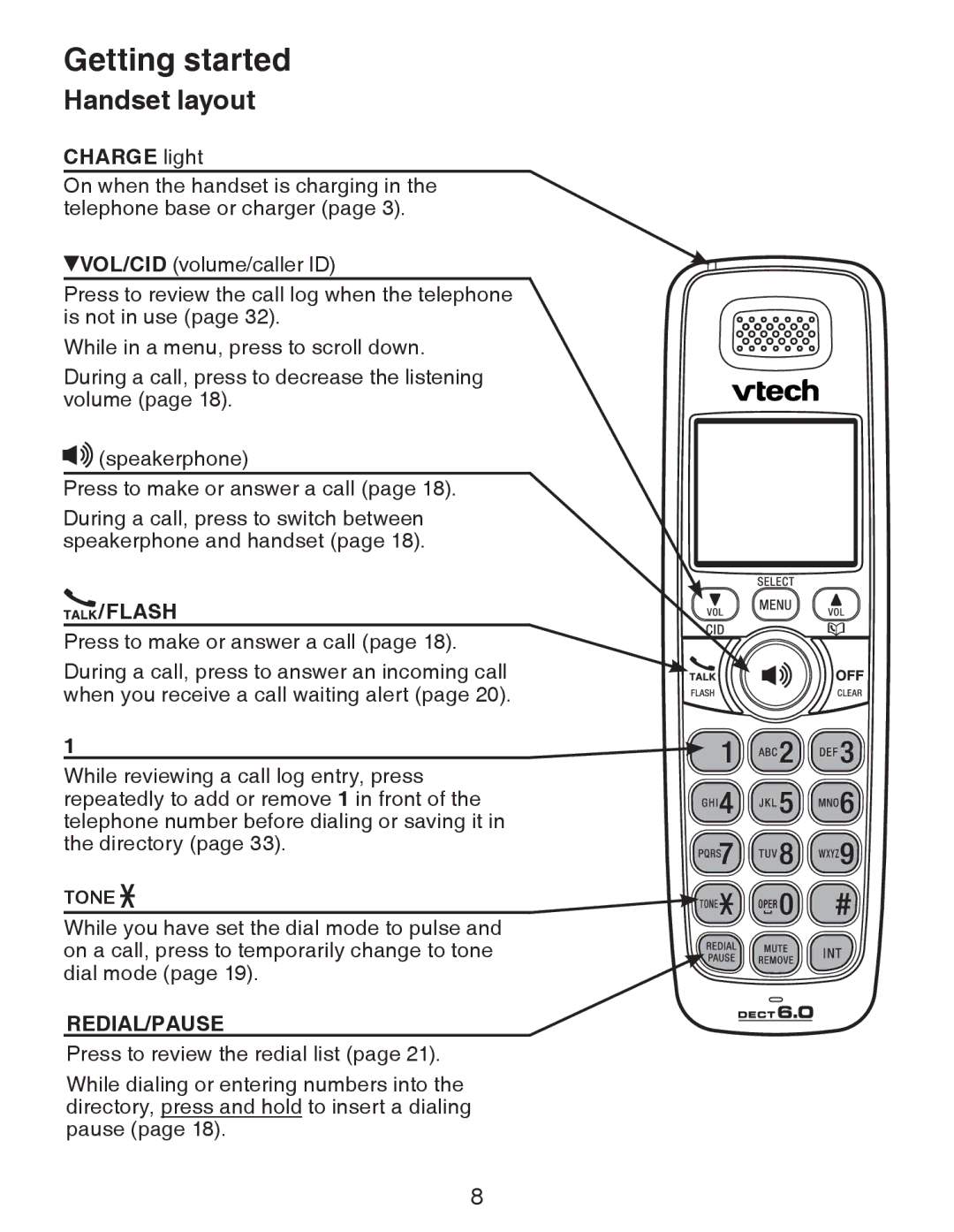 VTech CS6329-2, CS6329-5, CS6329-4, CS6328-5, CS6328-4, CS6328-2, CS6328-3, CS6329-3 user manual Handset layout, Flash 