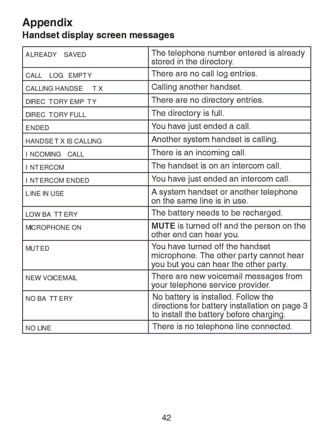 VTech CS6329-4, CS6329-5, CS6328-5, CS6329-2, CS6328-4, CS6328-2, CS6328-3, CS6329-3 Appendix, Handset display screen messages 