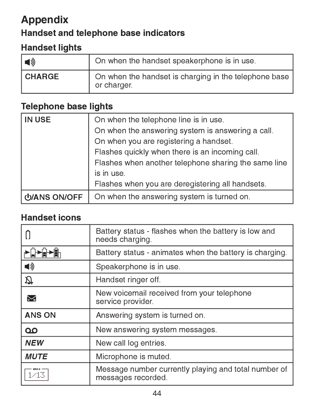 VTech CS6329-2, CS6329-5 Handset and telephone base indicators Handset lights, Telephone base lights, Handset icons 