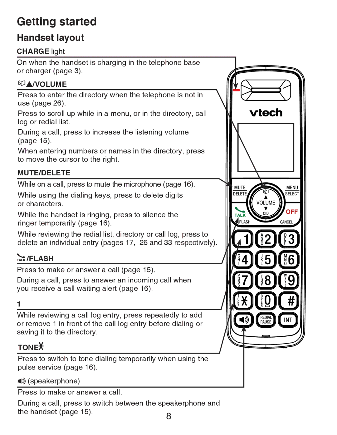 VTech CS6419-15 user manual Handset layout, Charge light, Flash 