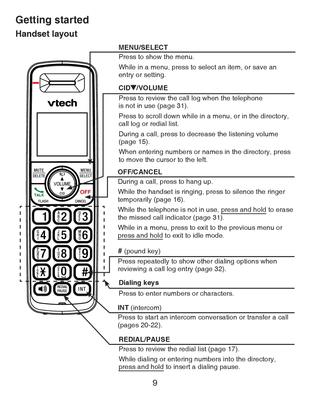 VTech CS6419-15 user manual Menu/Select, Dialing keys 