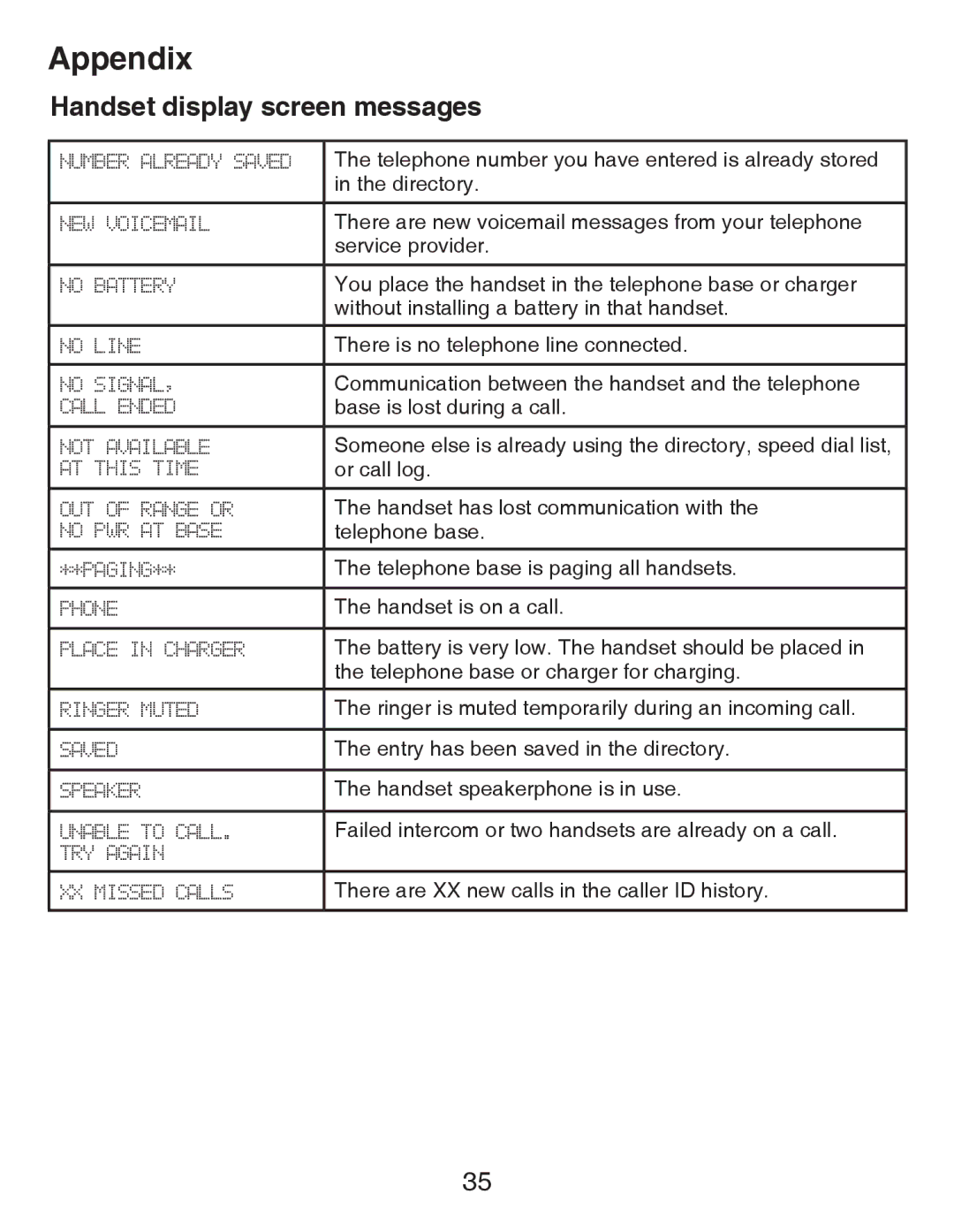 VTech CS6419-15 user manual Telephone number you have entered is already stored 