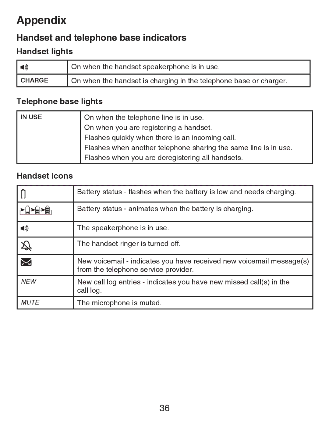 VTech CS6419-15 user manual Handset and telephone base indicators, Handset lights, Telephone base lights, Handset icons 