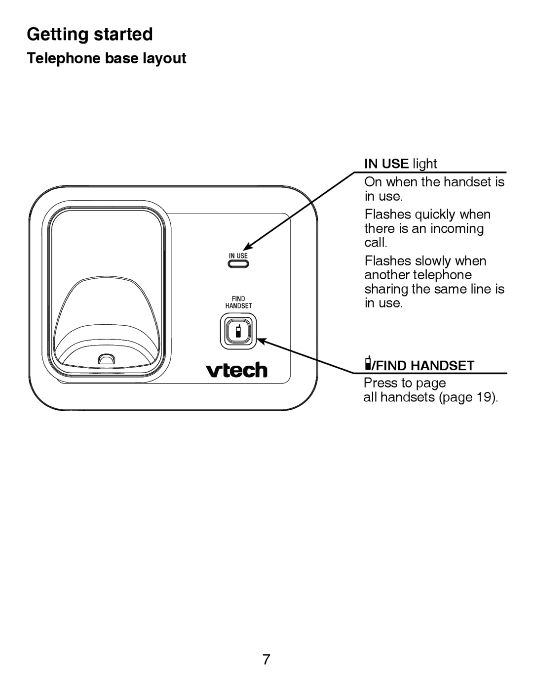 VTech CS6419-2 user manual Telephone base layout, USE light 