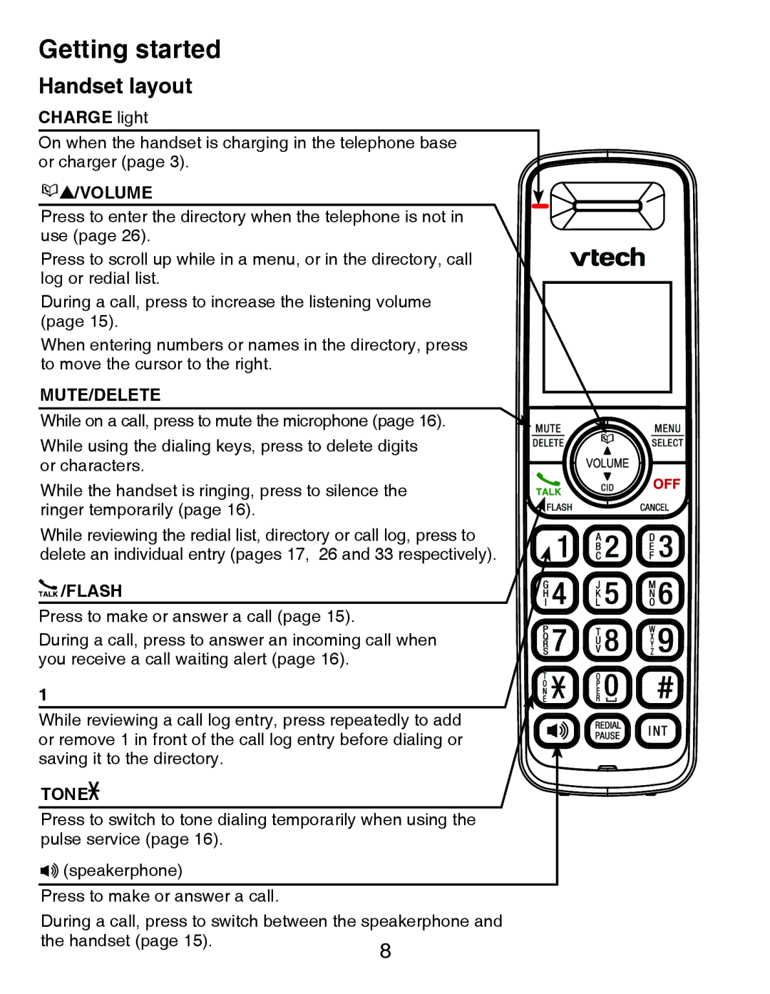 VTech CS6419-2 user manual Handset layout, Charge light, Flash 