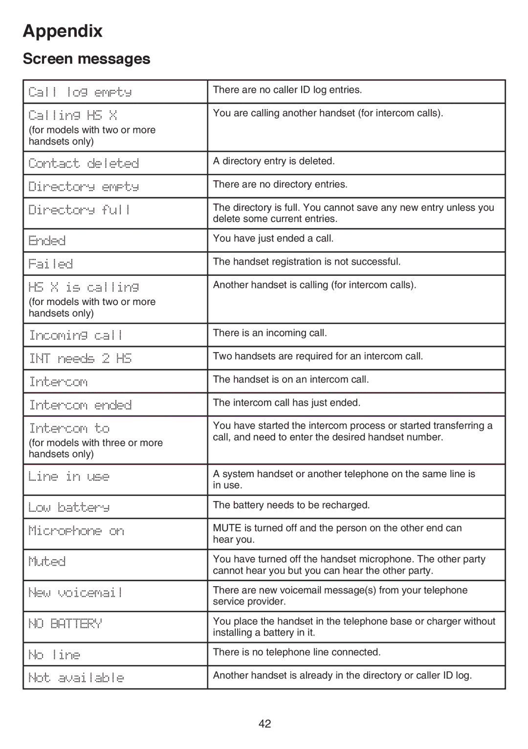 VTech CS6519-16, CS6519-2, CS6519-14, CS6519-17, CS6519-15, CS6519-19 user manual Screen messages, No Battery 