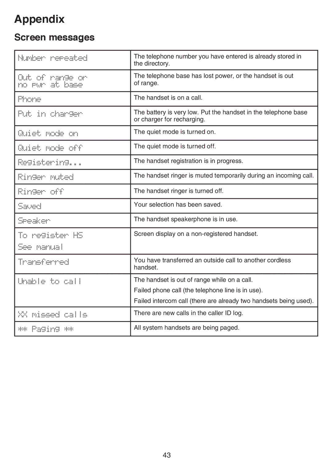 VTech CS6519-15, CS6519-2, CS6519-14, CS6519-17, CS6519-16, CS6519-19 user manual Appendix 