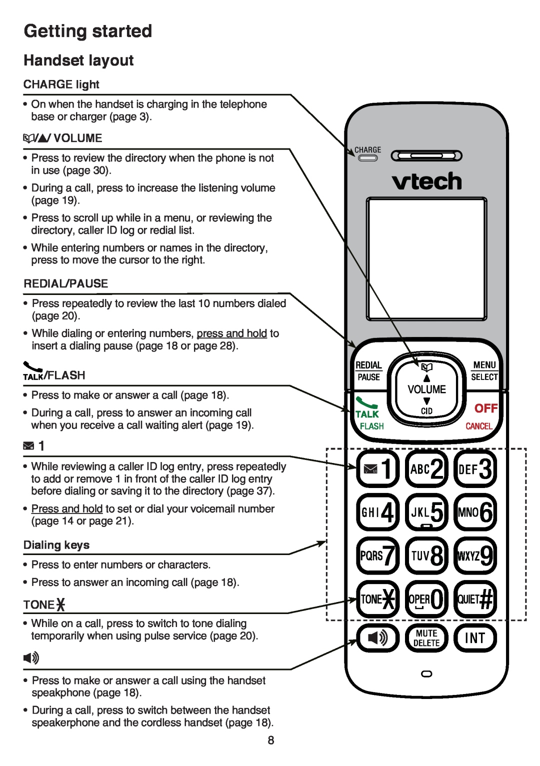 VTech CS6519-15, CS6519-2 Handset layout, Getting started, CHARGE light, Volume, Redial/Pause, Flash, Dialing keys, Tone 