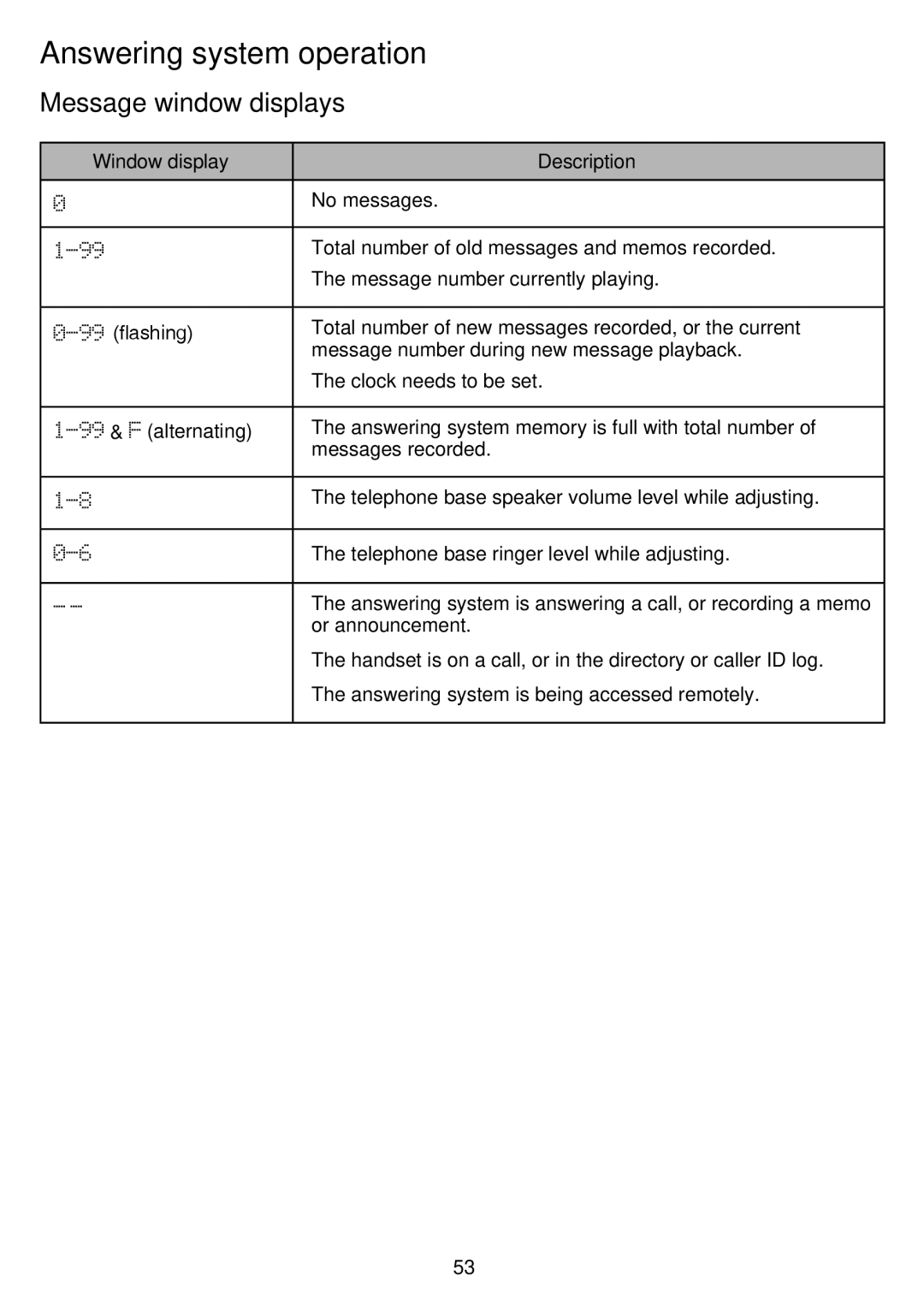 VTech CS6529-25, CS6529-4B, CS6529-3, CS6529-17, CS6529-14, CS6529-16 Message window displays, Window display Description 