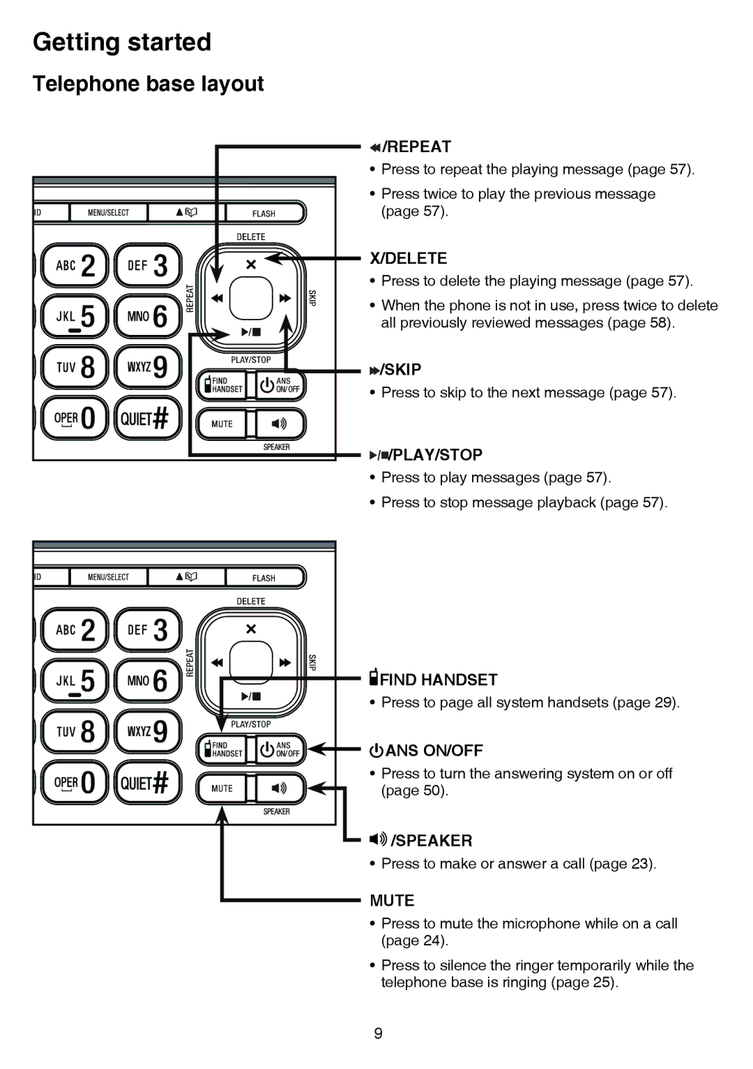 VTech CS6859-2, cs6858-3 user manual Telephone base layout, Delete 