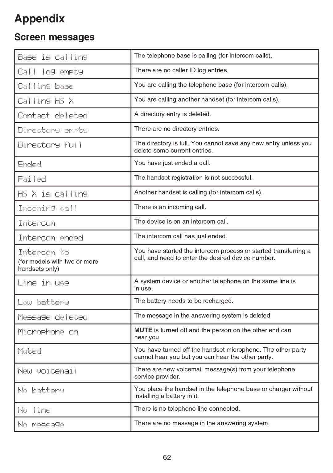 VTech CS6859-2, cs6858-3 user manual Screen messages 