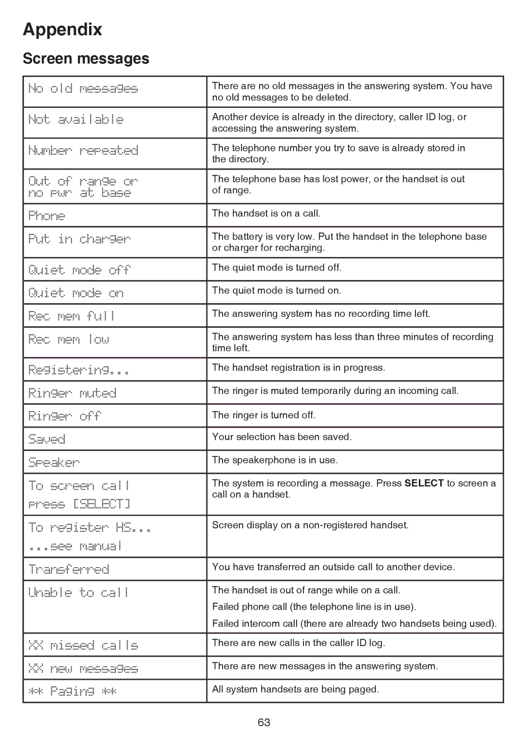 VTech CS6859-2, cs6858-3 user manual Appendix 