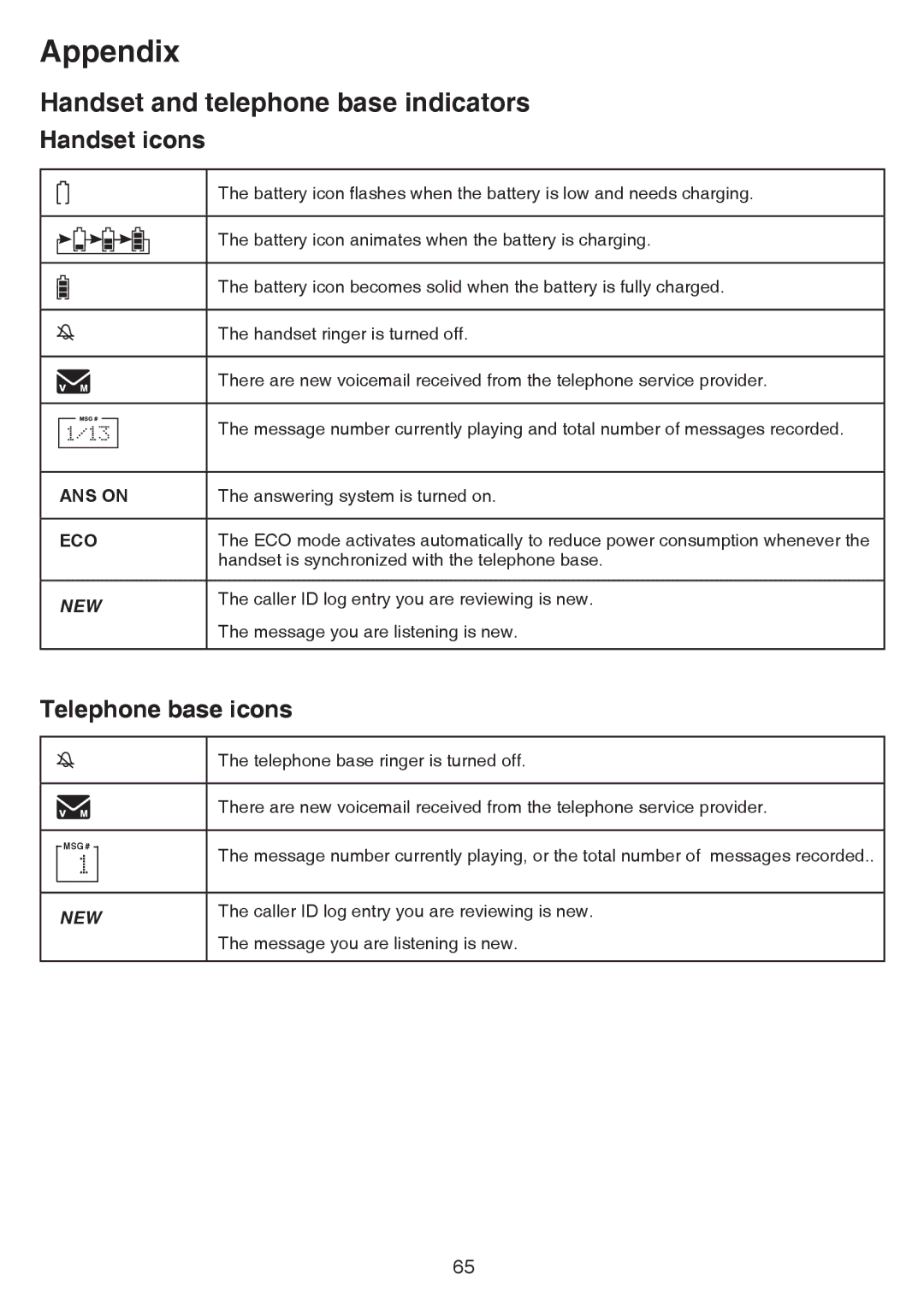 VTech CS6859-2, cs6858-3 user manual Handset icons, Telephone base icons 