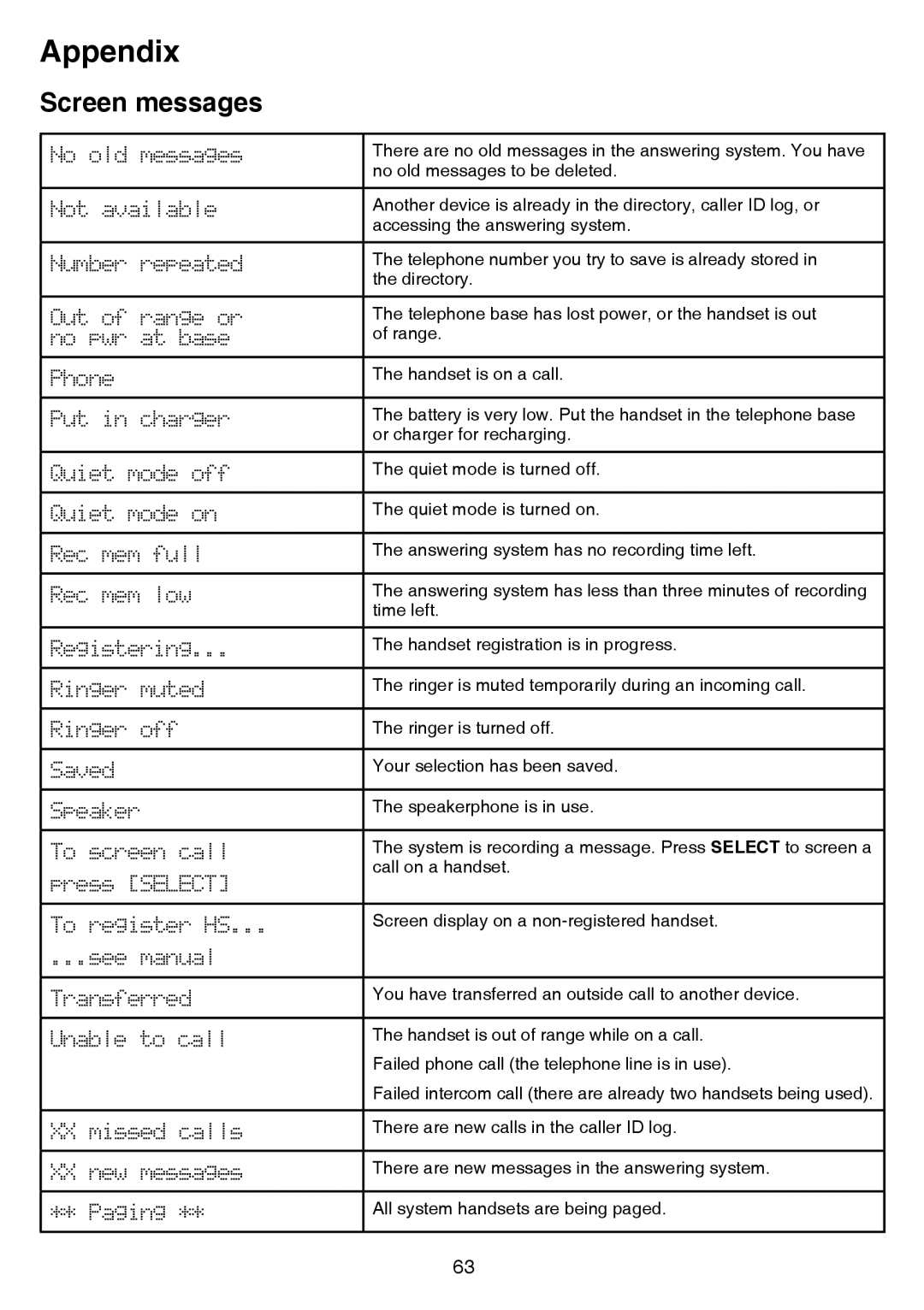 VTech CS6859-3, CS6859-2, CS6859-4 user manual Appendix 