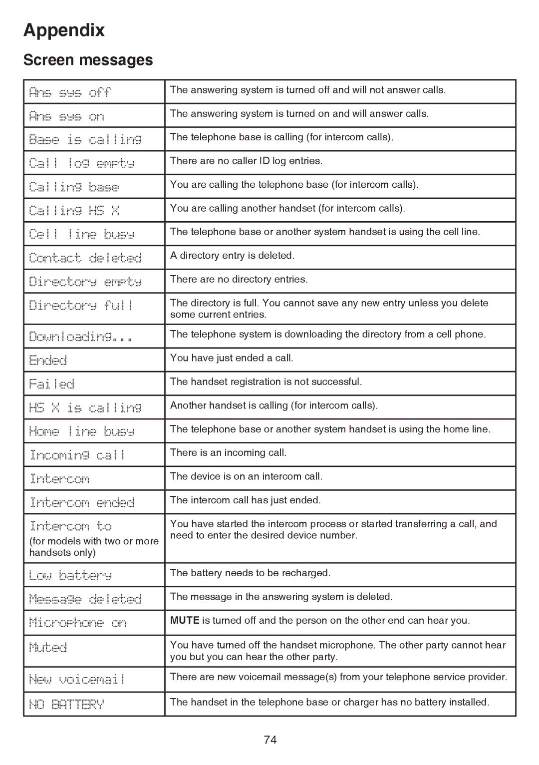 VTech dect 6.0 user manual Screen messages 