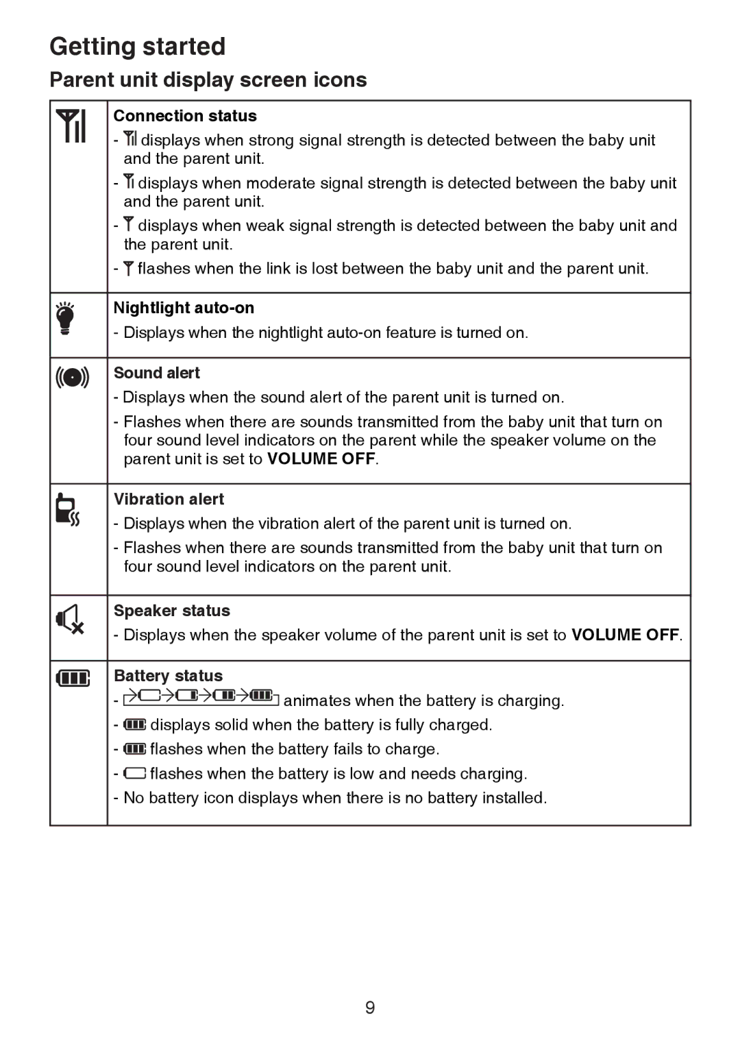 VTech DM221-2 user manual Parent unit display screen icons 