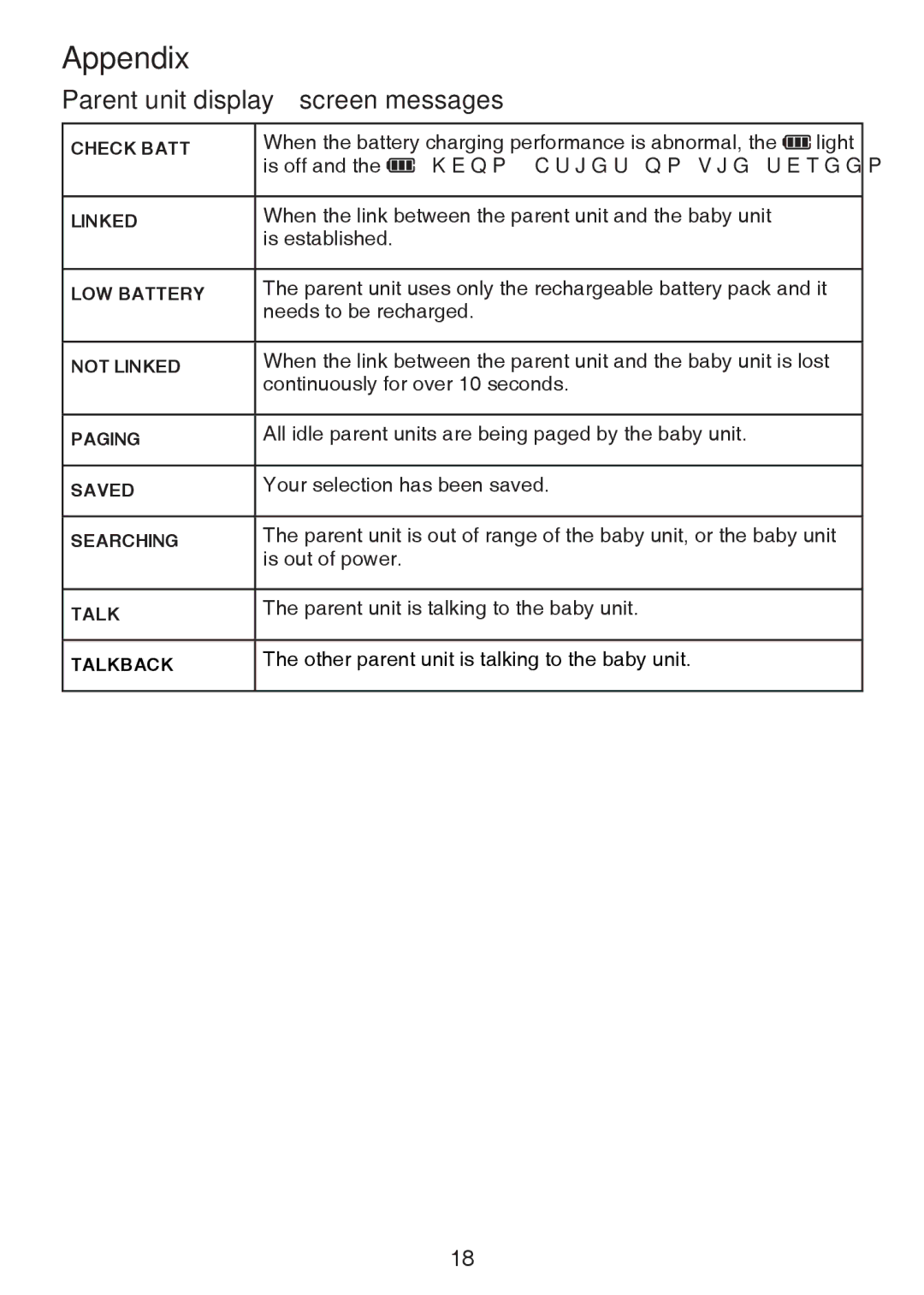 VTech DM221-2 user manual Appendix, Parent unit display screen messages 