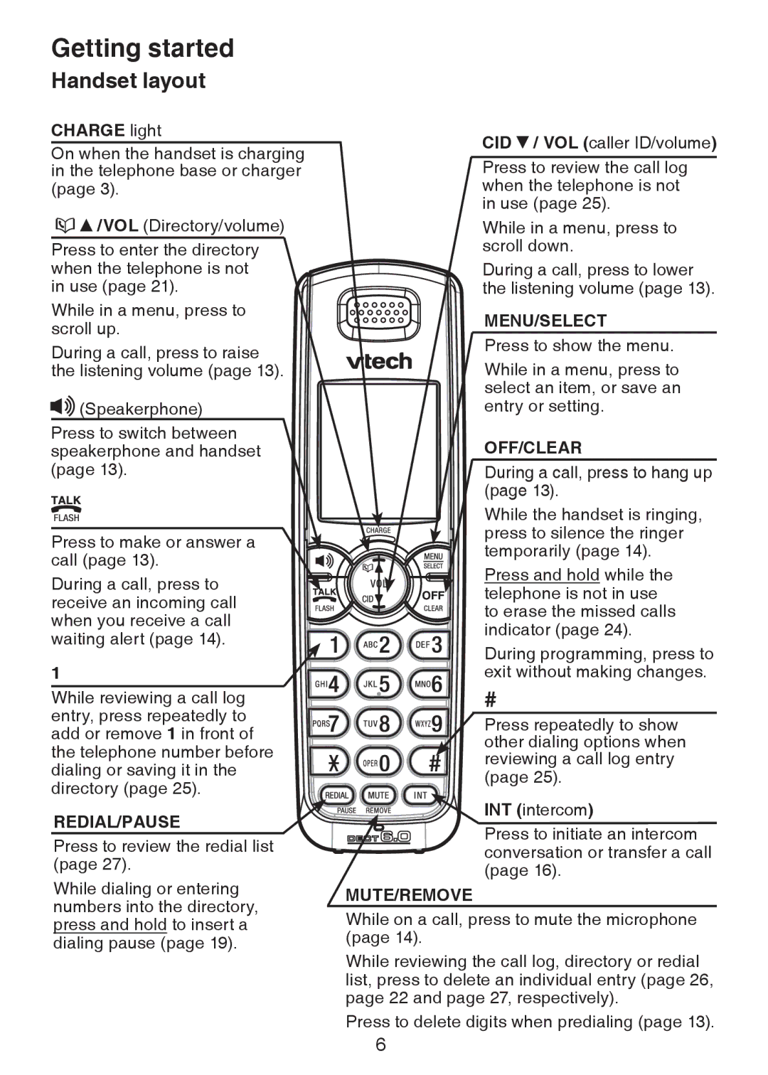 VTech DS6222-4, DS221-2, DS221-3, DS6221-5, DS6222-5, DS6221-4 user manual Handset layout, Charge light 