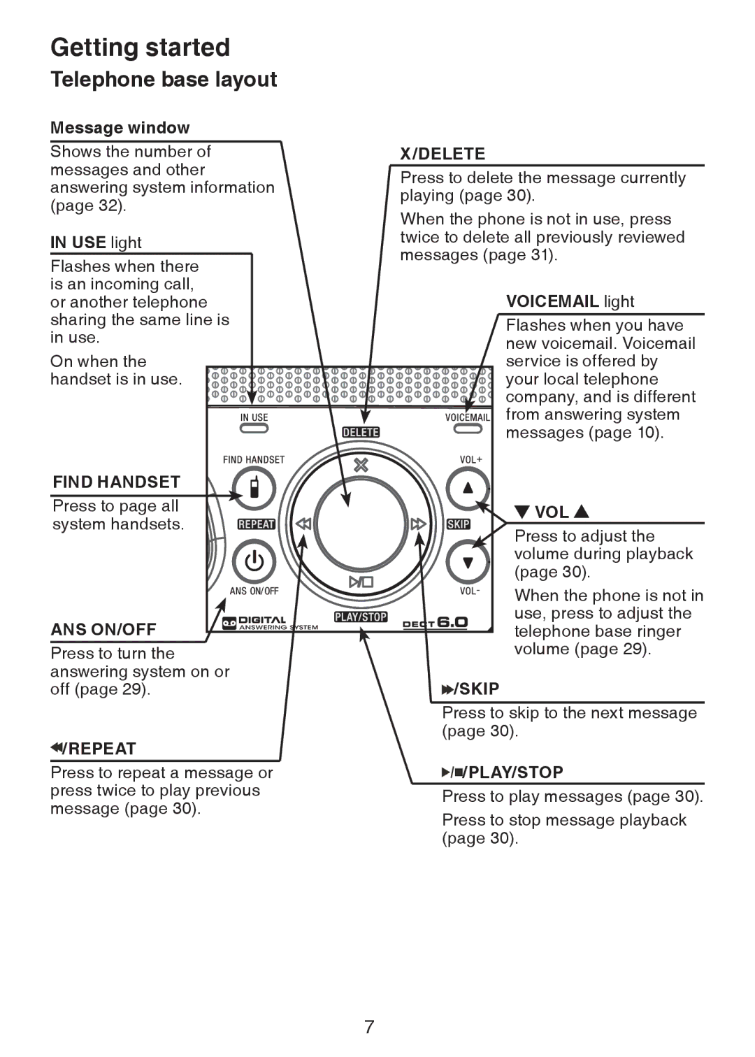 VTech DS6222-5, DS221-2, DS221-3, DS6221-5, DS6222-4, DS6221-4 user manual Telephone base layout, Delete 