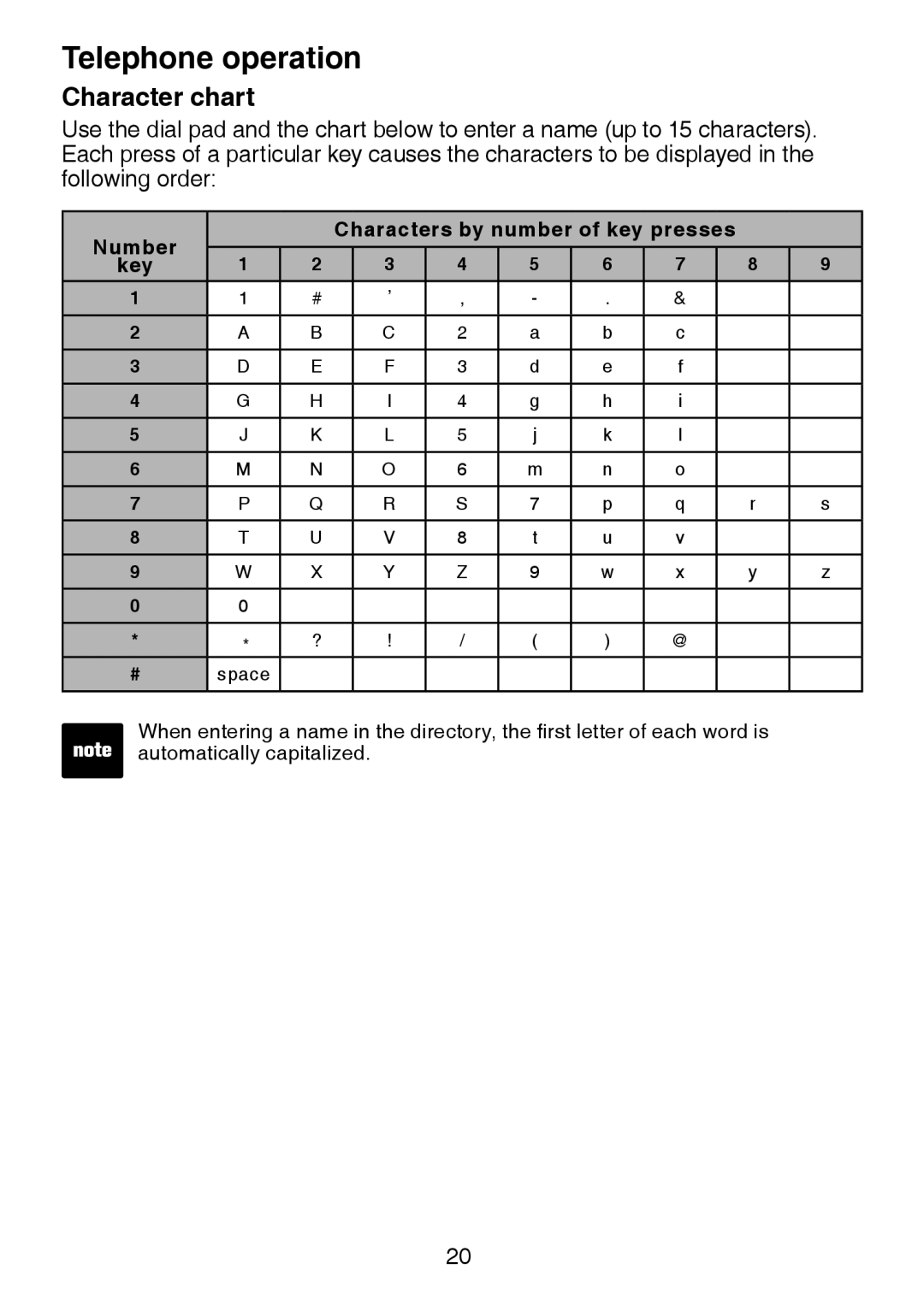 VTech DS6222-4, DS221-2, DS221-3, DS6221-5, DS6222-5, DS6221-4 user manual Character chart, Number 