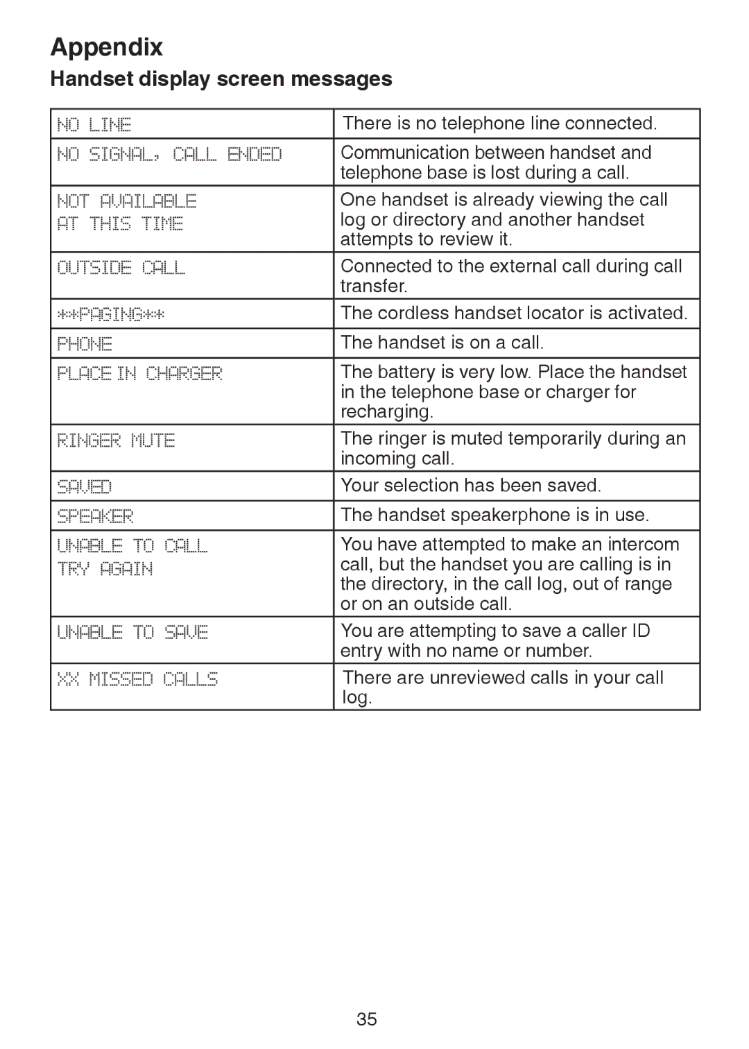 VTech DS6222-5, DS221-2, DS221-3, DS6221-5, DS6222-4, DS6221-4 user manual There is no telephone line connected 