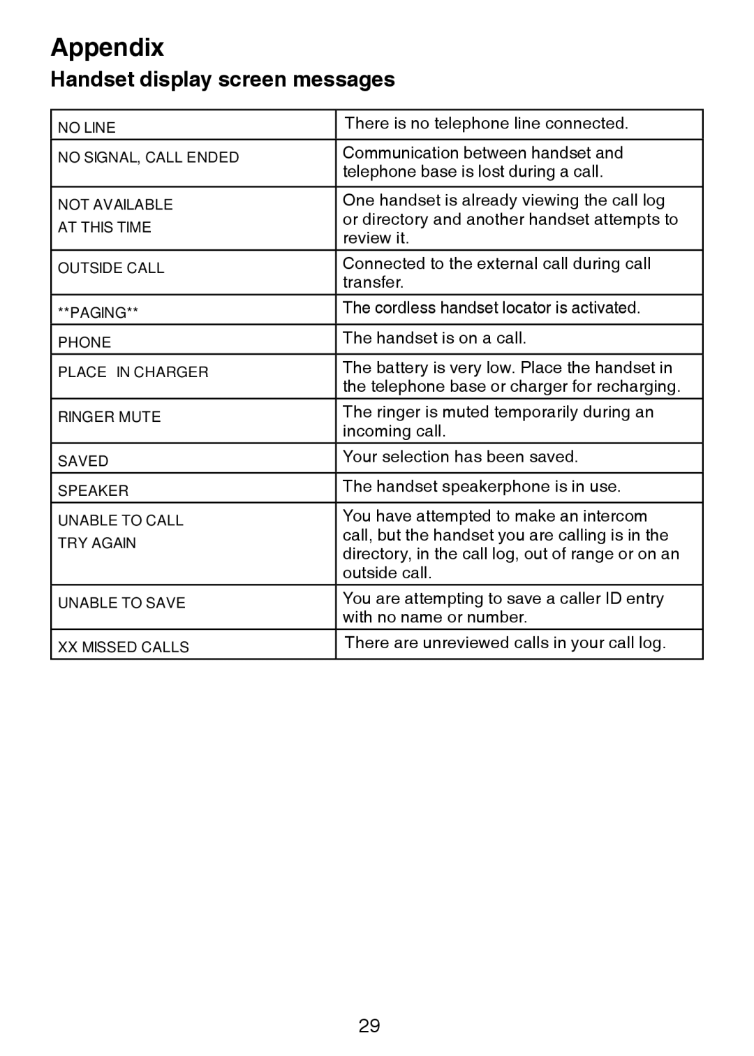 VTech DS3211-2 user manual There is no telephone line connected 