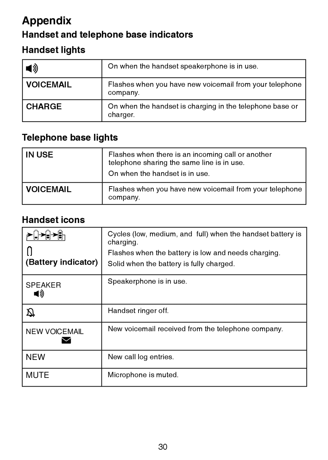 VTech DS3211-2 user manual Handset and telephone base indicators Handset lights, Telephone base lights, Handset icons 