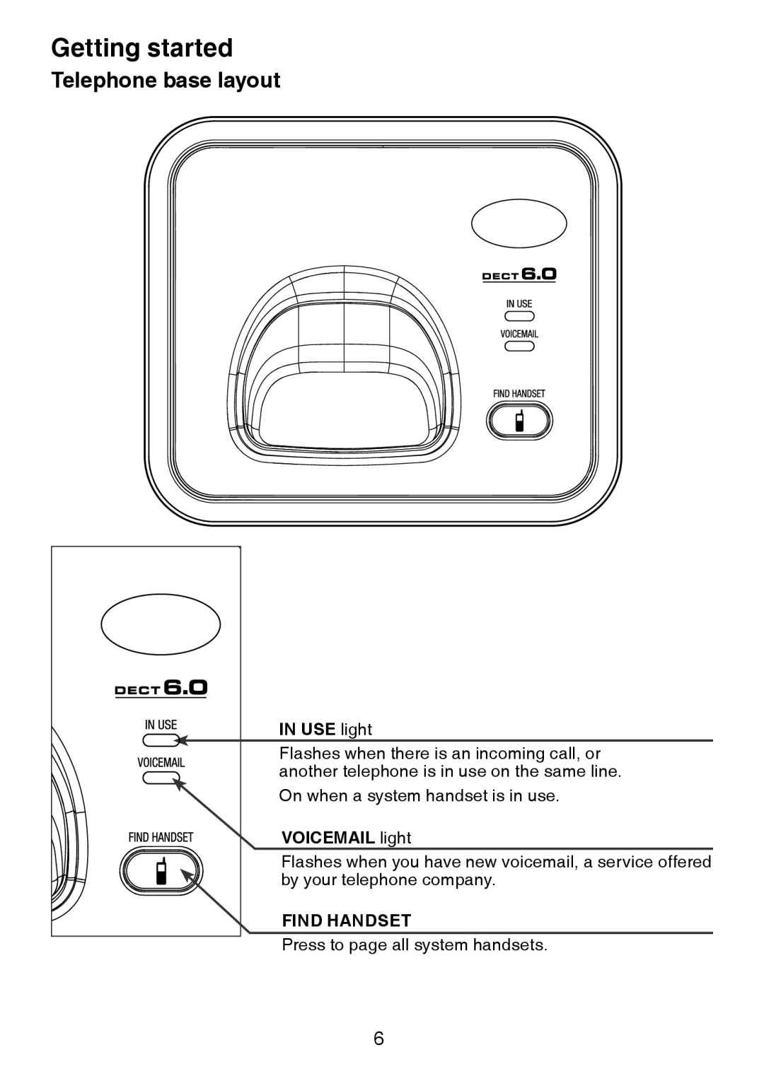 VTech DS3211-2 user manual Telephone base layout, USE light 