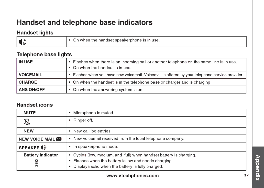 VTech DS4121-4, DS4122-3 Handset and telephone base indicators, Handset lights, Telephone base lights, Handset icons 