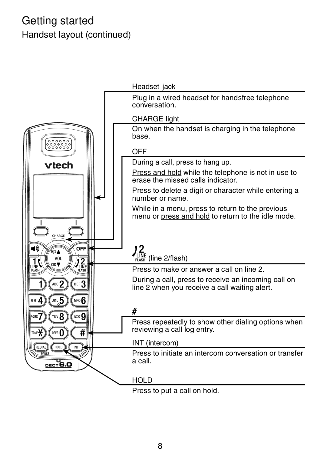 VTech DS6101 user manual Headset jack, Charge light 