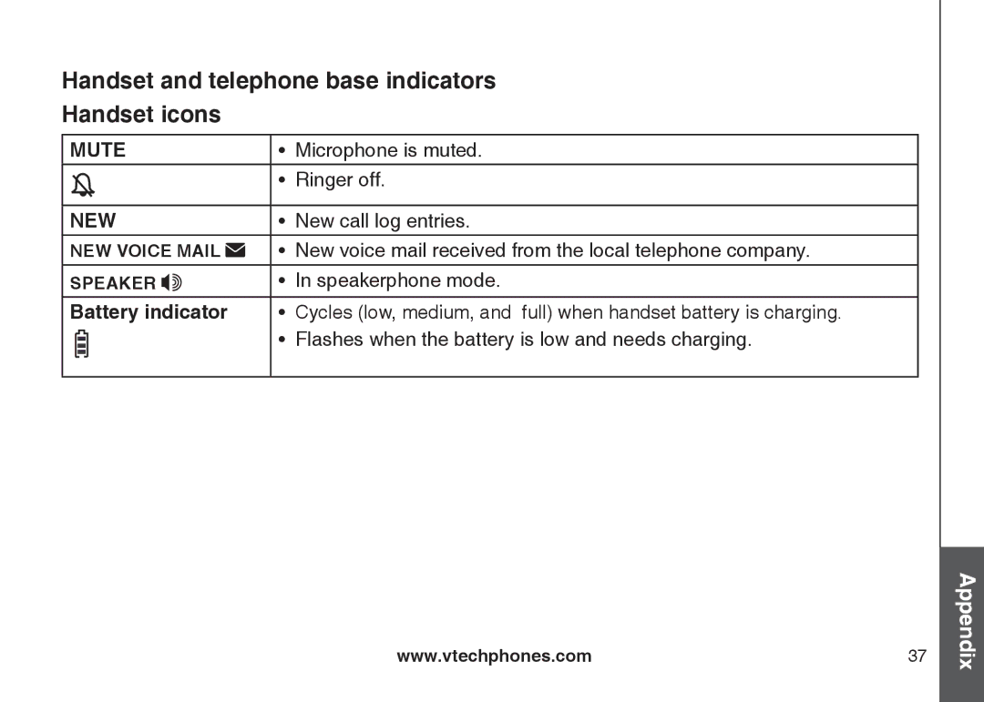 VTech DS6111-2 important safety instructions Handset and telephone base indicators Handset icons, Battery indicator 