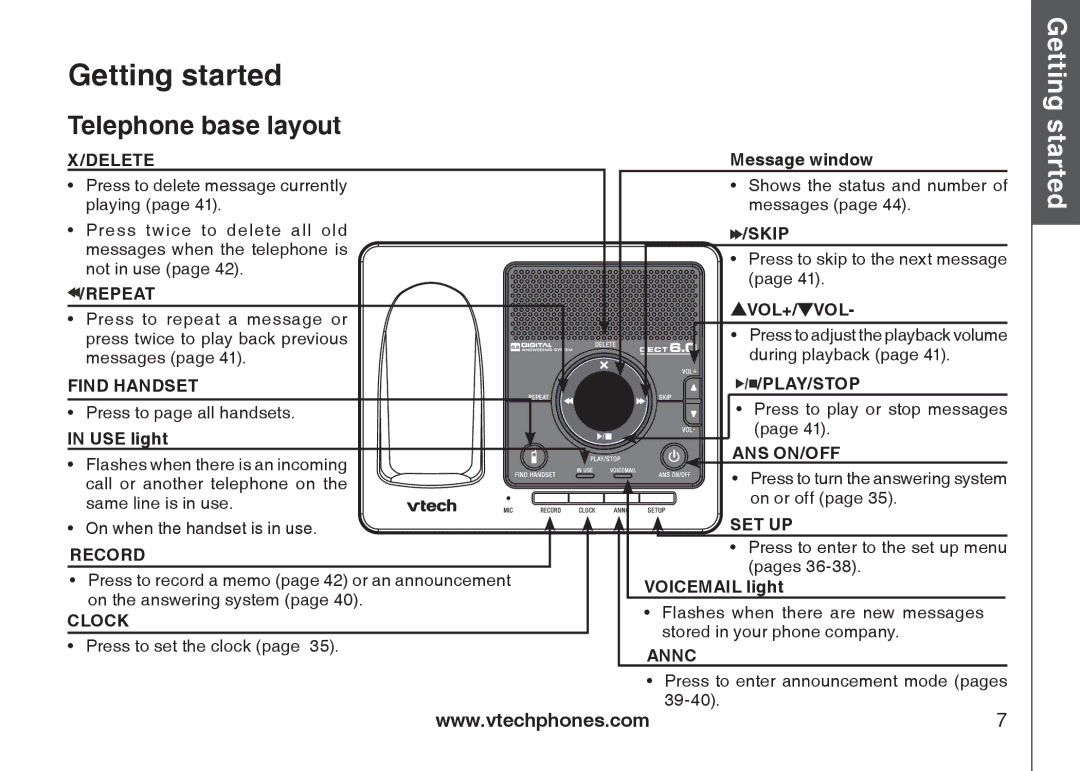 VTech DS6122-5, DS6121-3, DS6121-2, DS6121-5 user manual Telephone base layout, Delete 