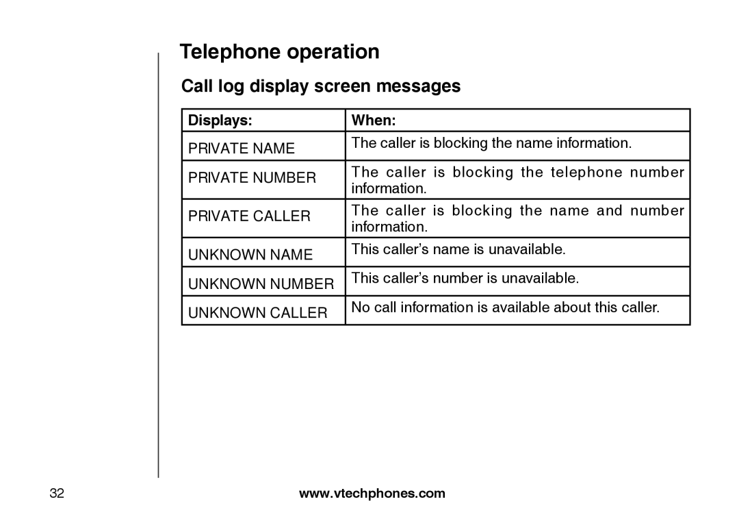 VTech DS6121-3, DS6121-2, DS6121-5, DS6122-5 user manual Call log display screen messages, Displays When 