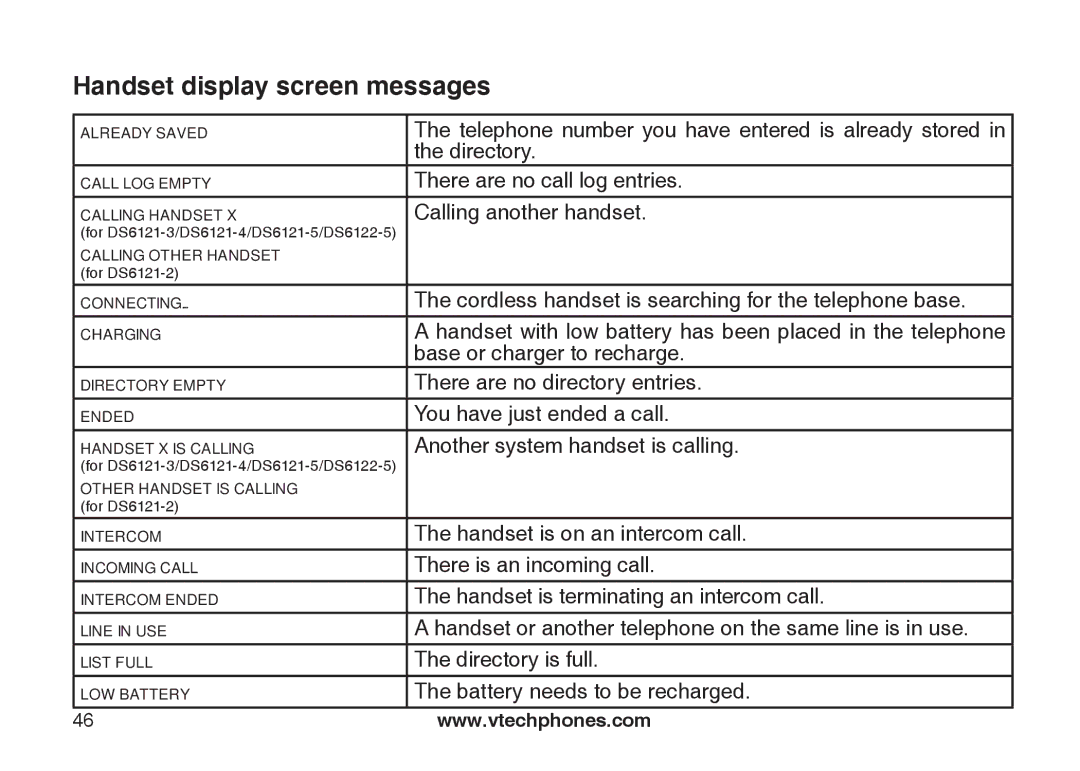 VTech DS6121-5, DS6121-3, DS6121-2, DS6122-5 user manual Handset display screen messages 