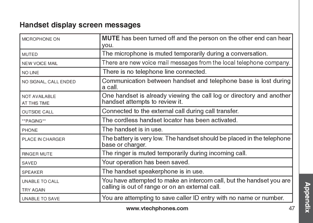 VTech DS6122-5, DS6121-3, DS6121-2, DS6121-5 user manual Appendix 