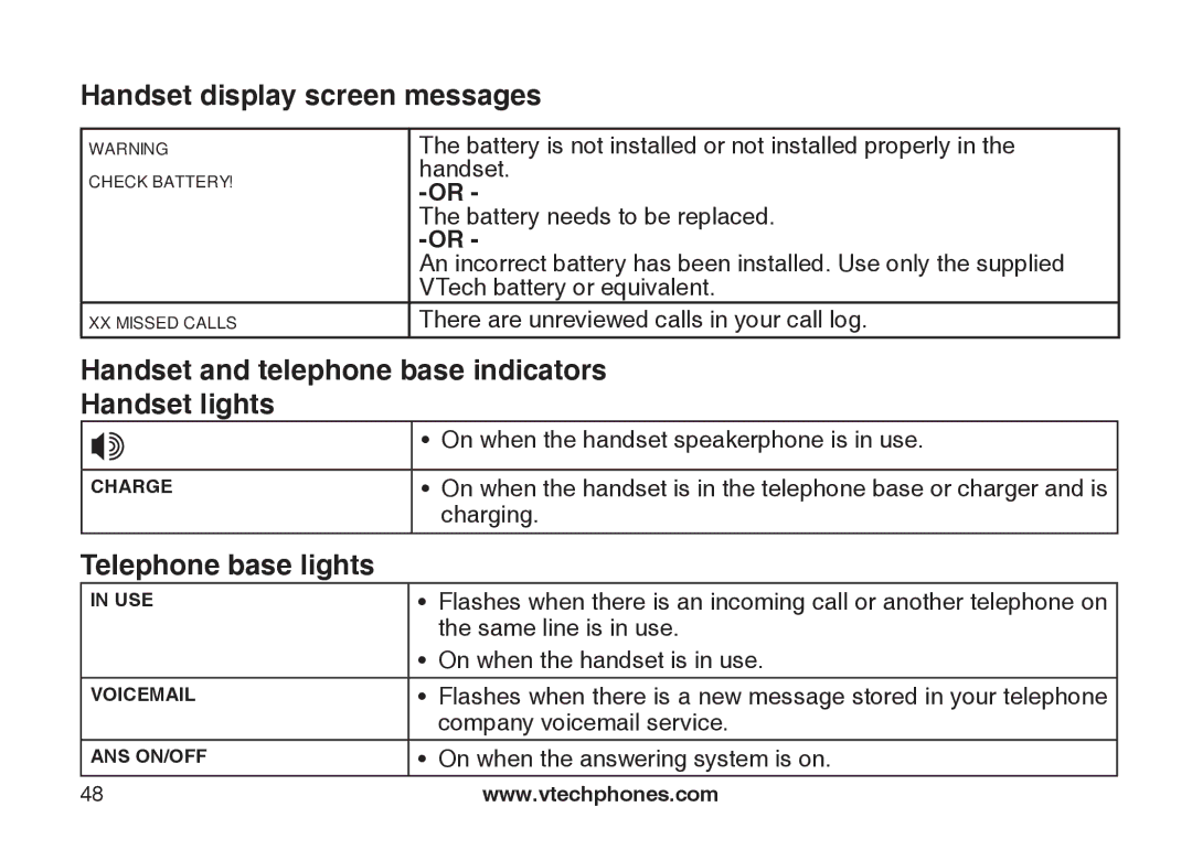 VTech DS6121-3, DS6121-2, DS6121-5, DS6122-5 Handset and telephone base indicators Handset lights, Telephone base lights 