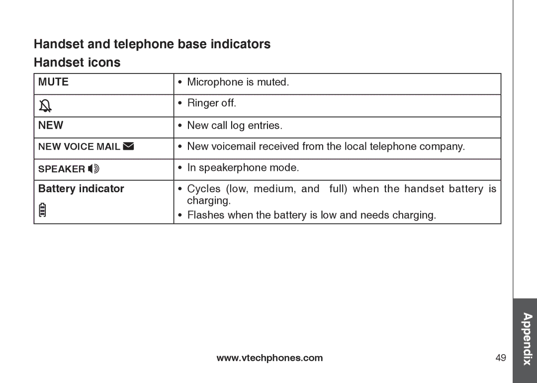 VTech DS6121-2, DS6121-3, DS6121-5, DS6122-5 user manual Handset and telephone base indicators Handset icons, New 