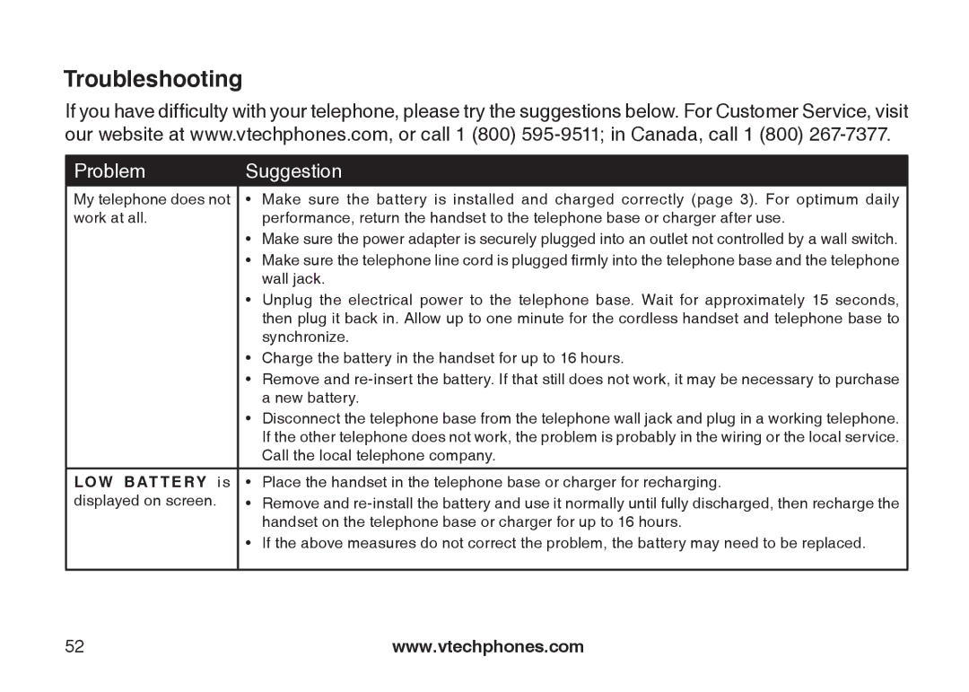 VTech DS6121-3, DS6121-2, DS6121-5, DS6122-5 user manual Troubleshooting, Problem Suggestion 