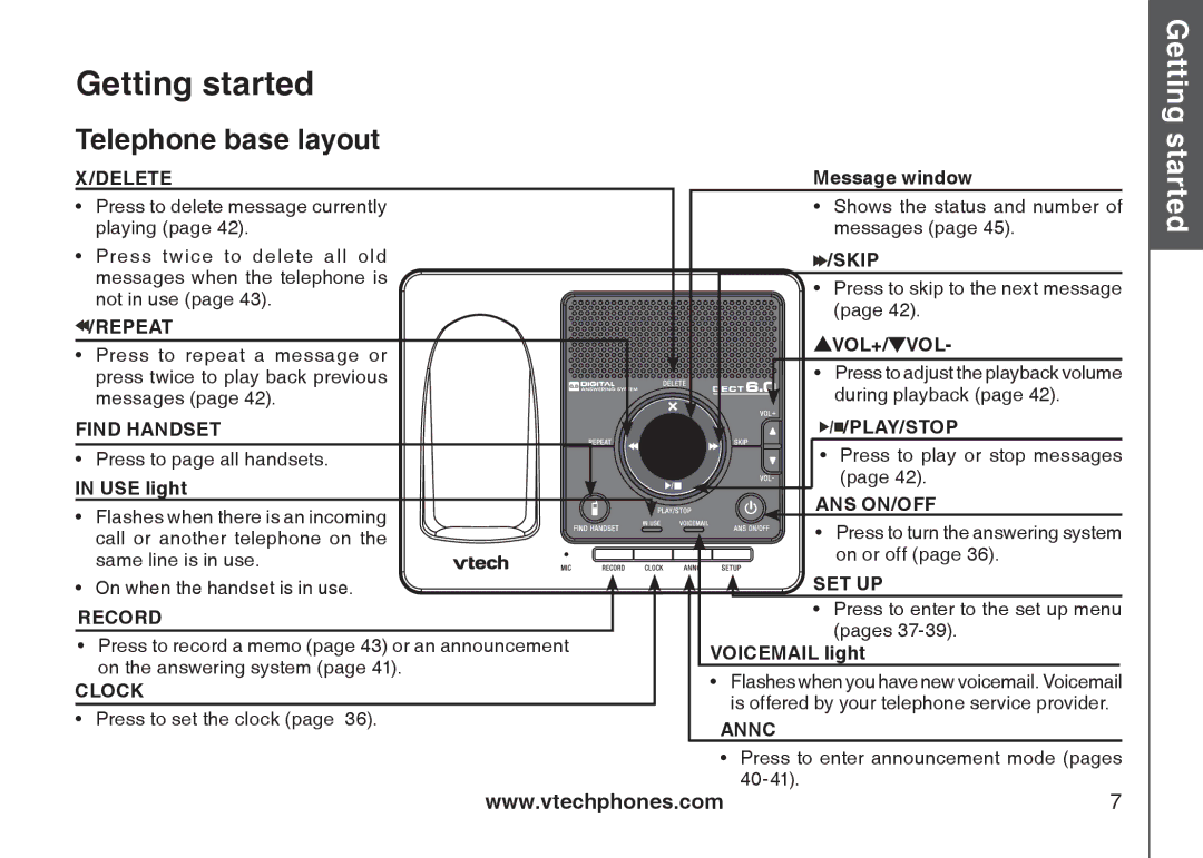 VTech DS6121-4 user manual Telephone base layout, Delete 