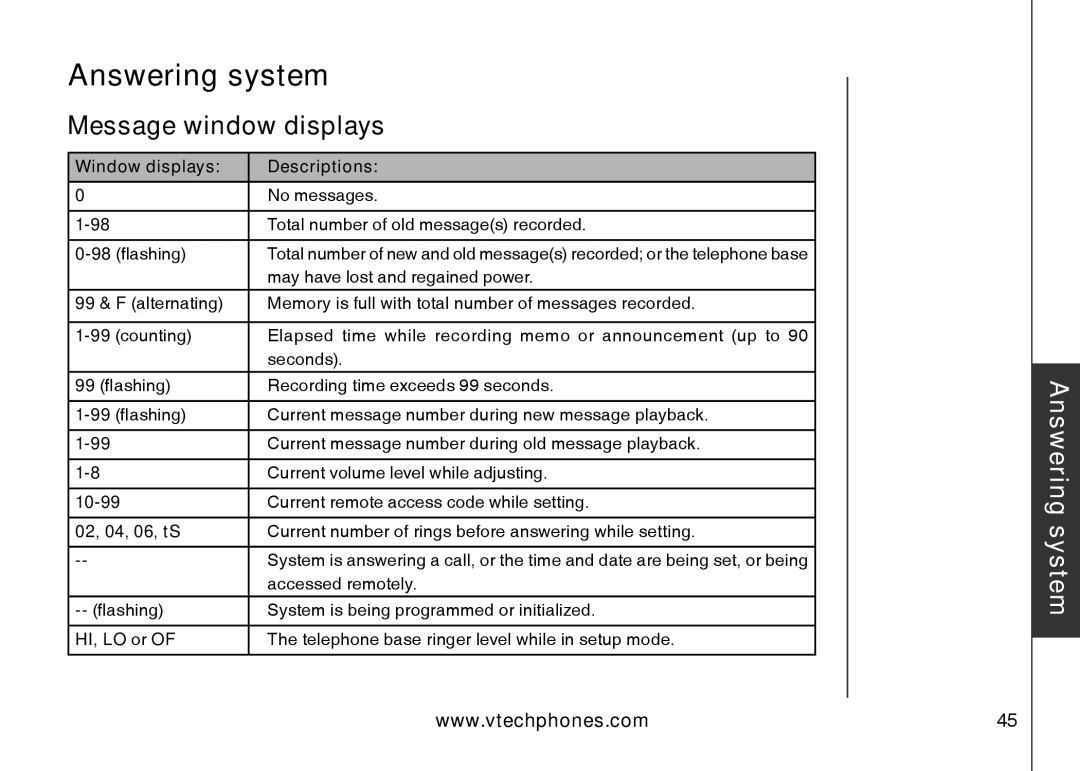 VTech DS6121-4 user manual Message window displays, Window displays Descriptions 