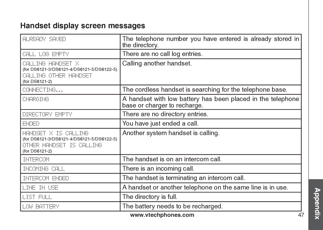 VTech DS6121-4 user manual Handset display screen messages 