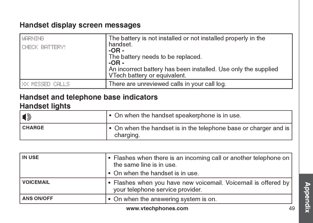 VTech DS6121-4 user manual Handset and telephone base indicators Handset lights 