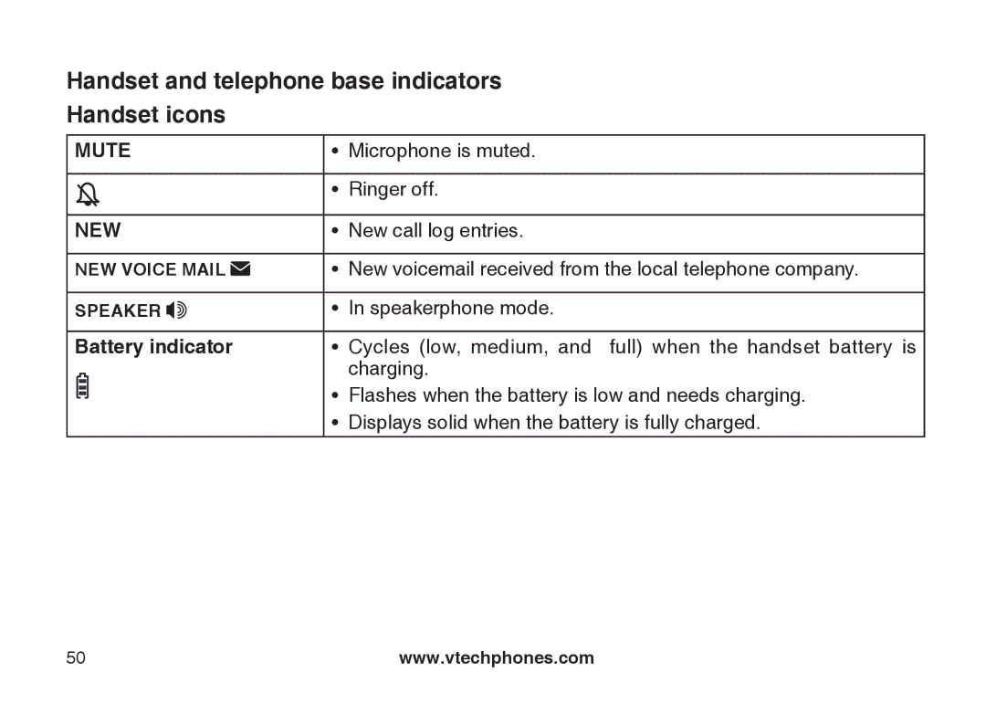 VTech DS6121-4 user manual Handset and telephone base indicators Handset icons, New 