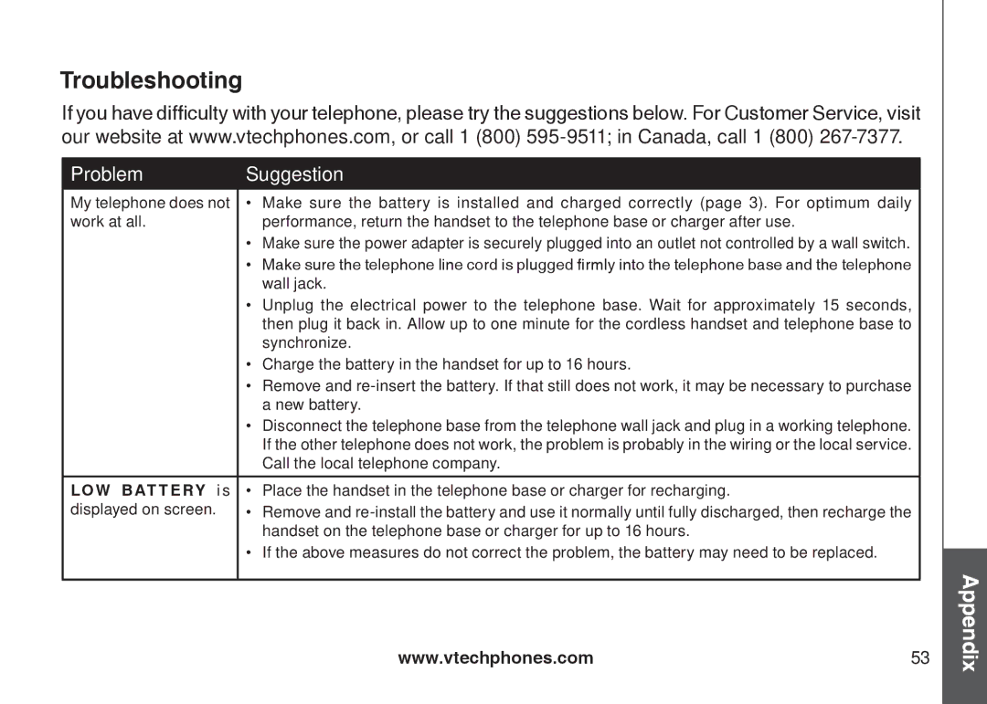 VTech DS6121-4 user manual Troubleshooting, Problem Suggestion 