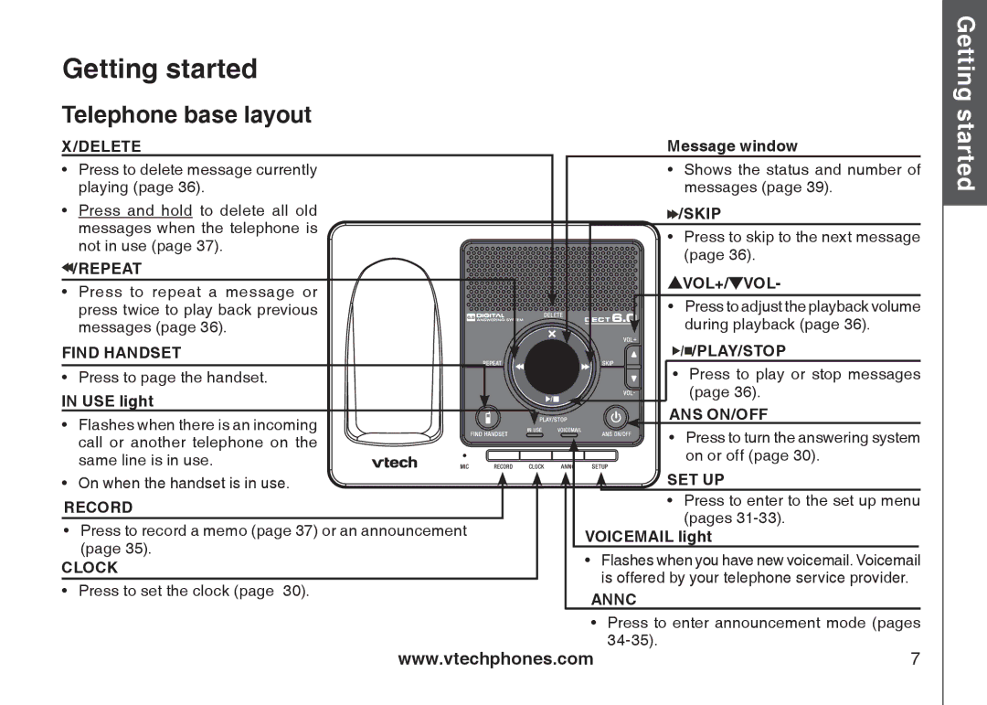 VTech DS6121 user manual Telephone base layout, Delete 