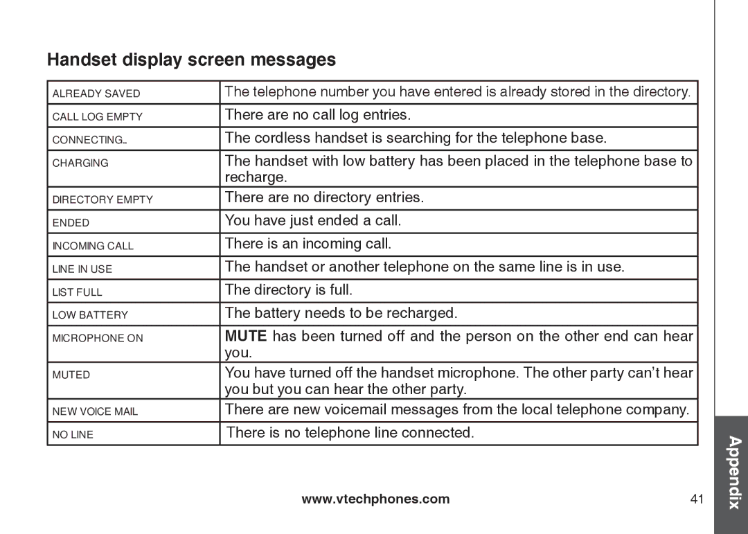 VTech DS6121 user manual Handset display screen messages 