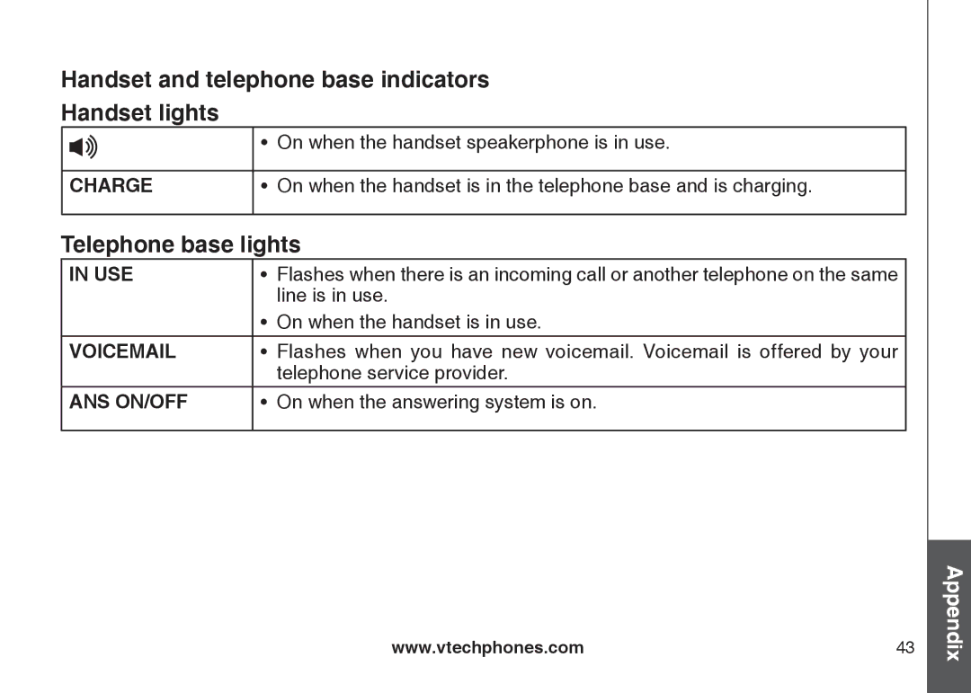 VTech DS6121 user manual Handset and telephone base indicators Handset lights, Telephone base lights 